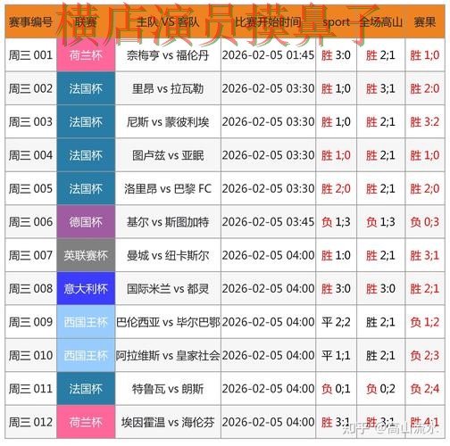 世界杯投注网站大全哪个好？围绕稳定性评测+直播体验做一次全面分析（世界杯全球总决赛）